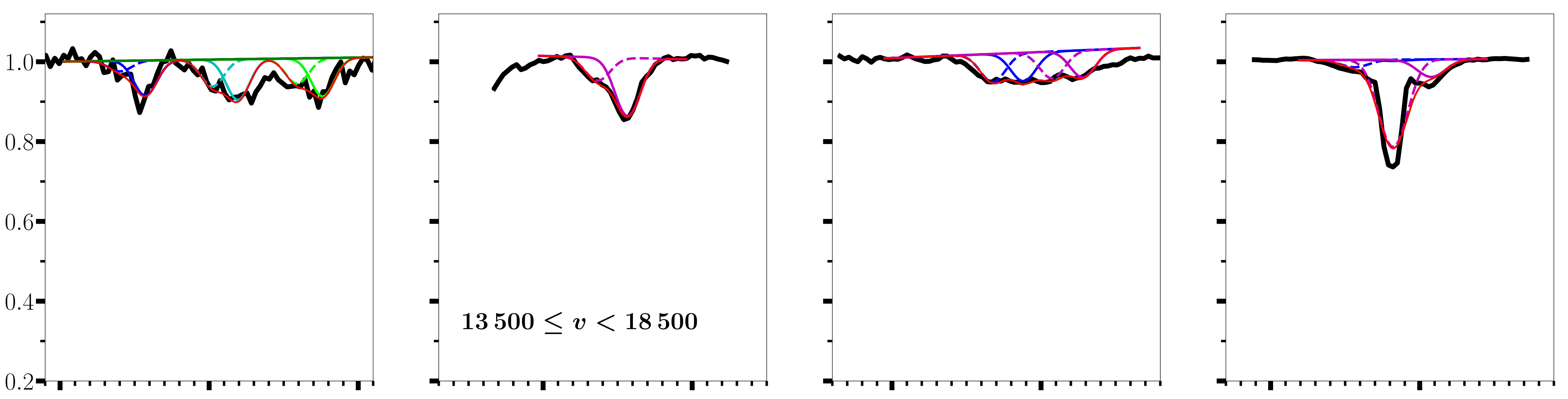 Figure 27