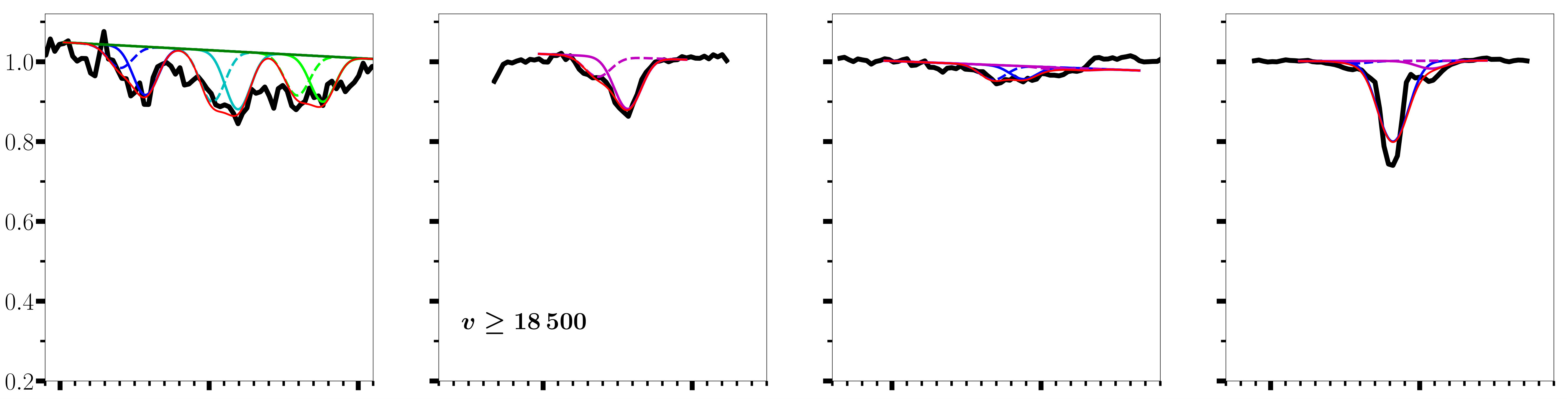 Figure 28