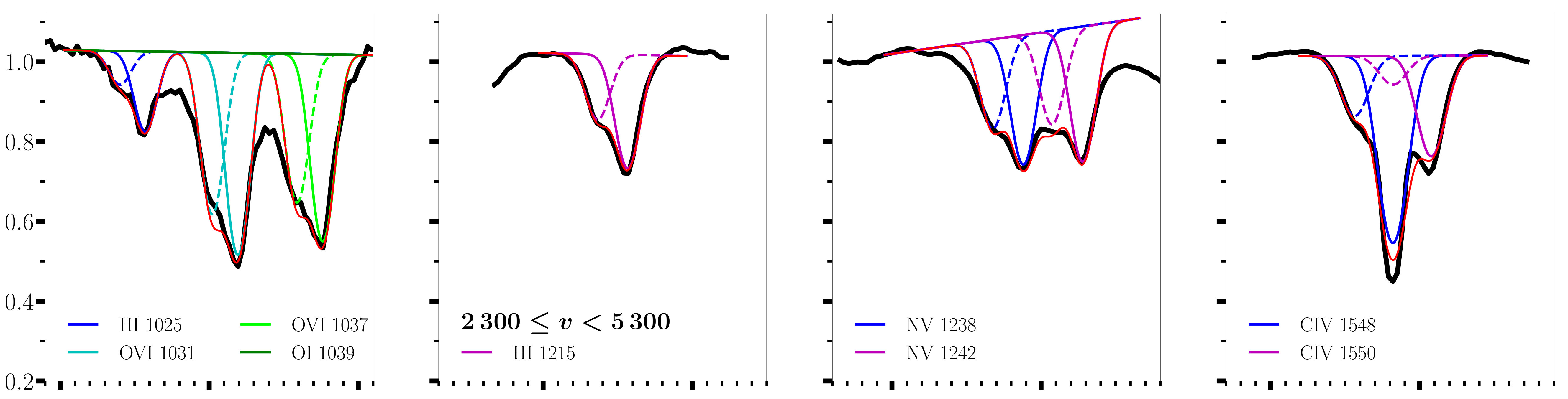 Figure 29