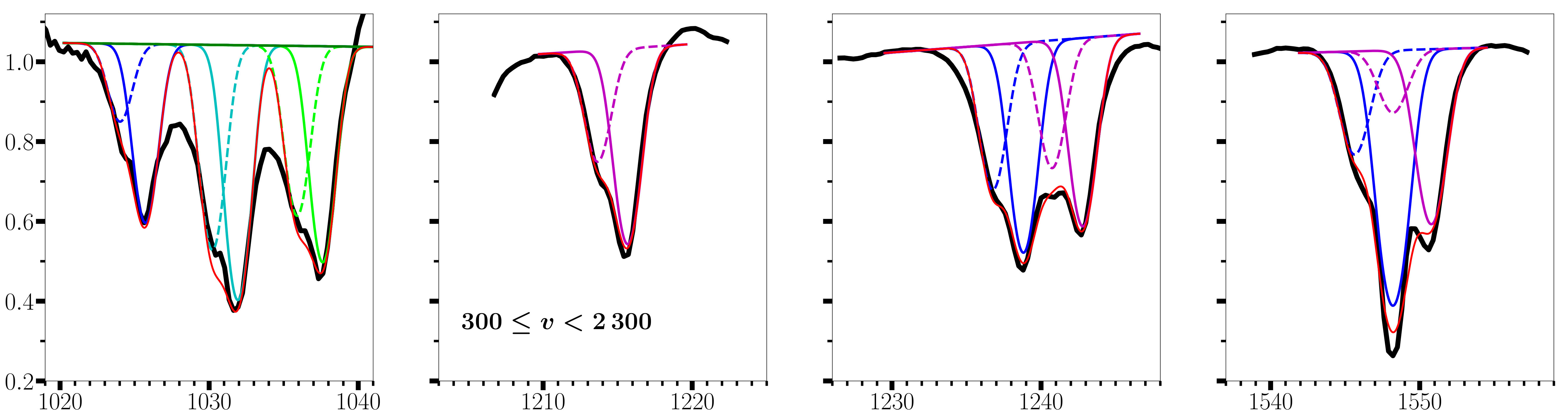 Figure 30
