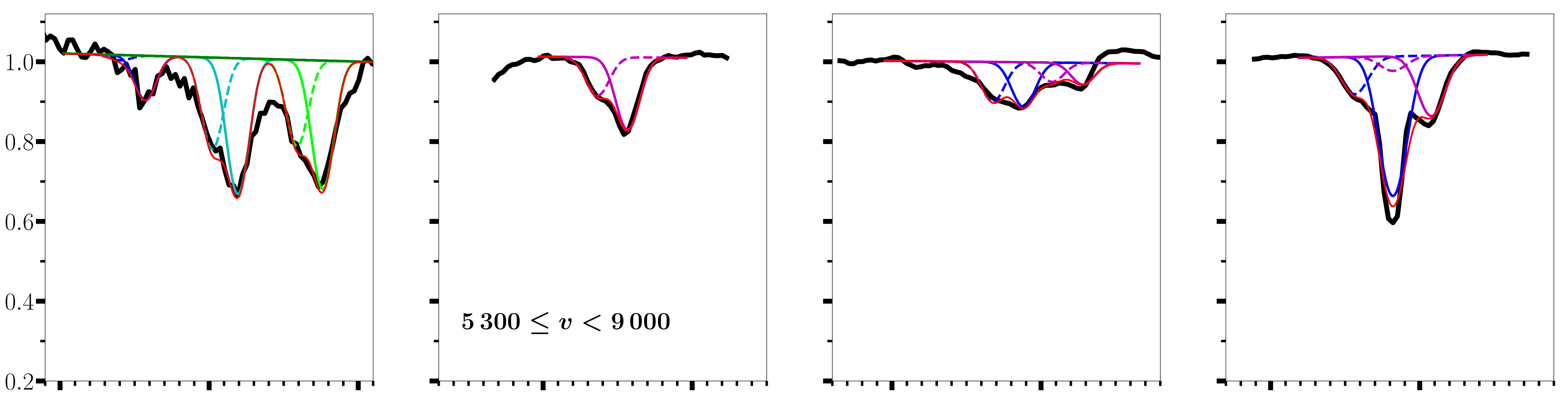 Figure 31