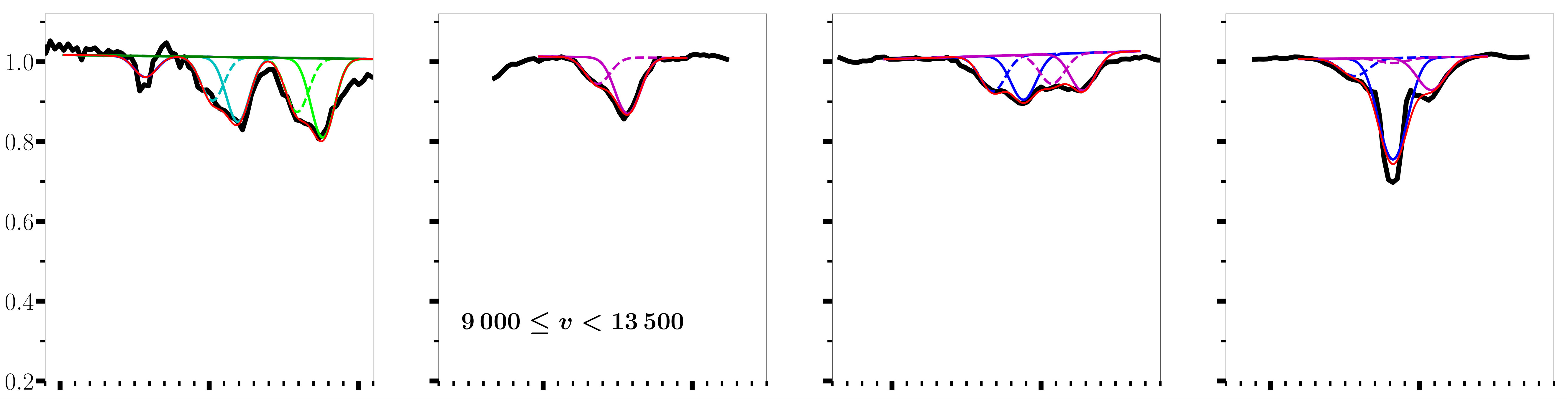 Figure 32