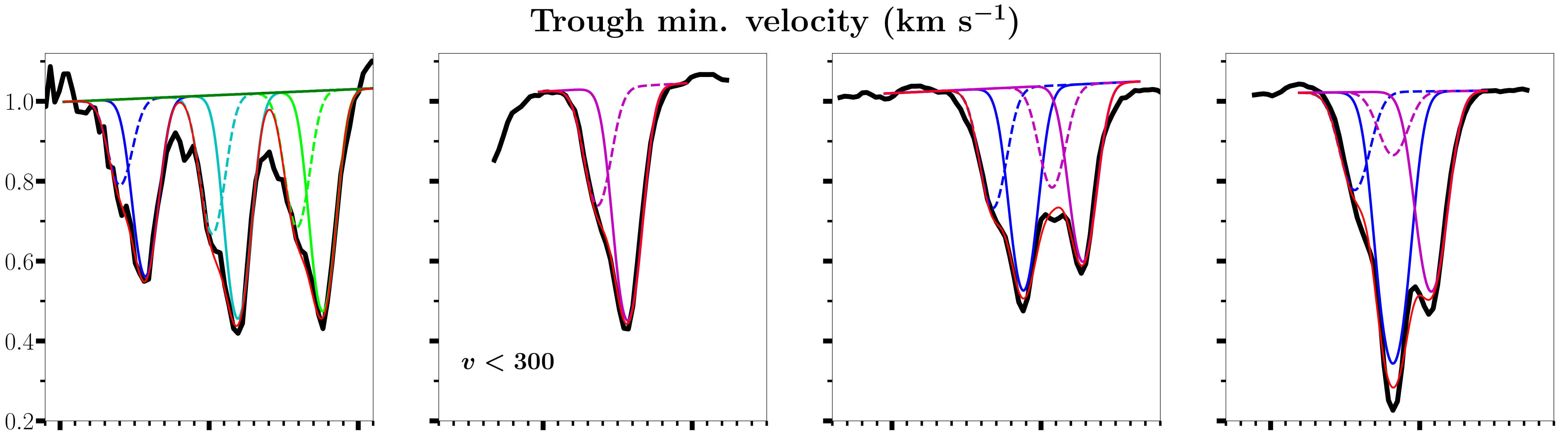 Figure 33