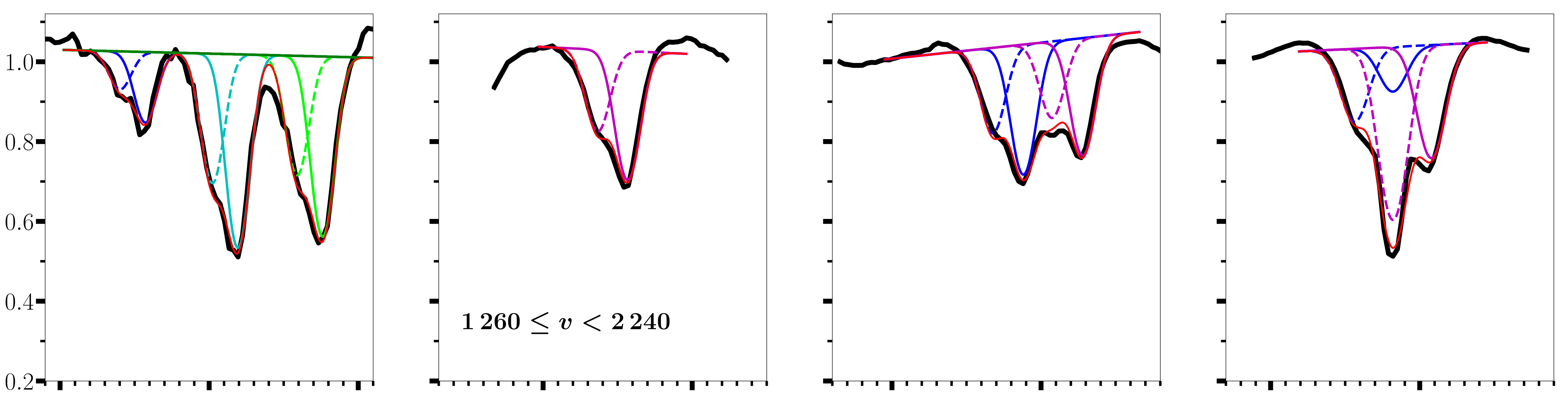 Figure 34
