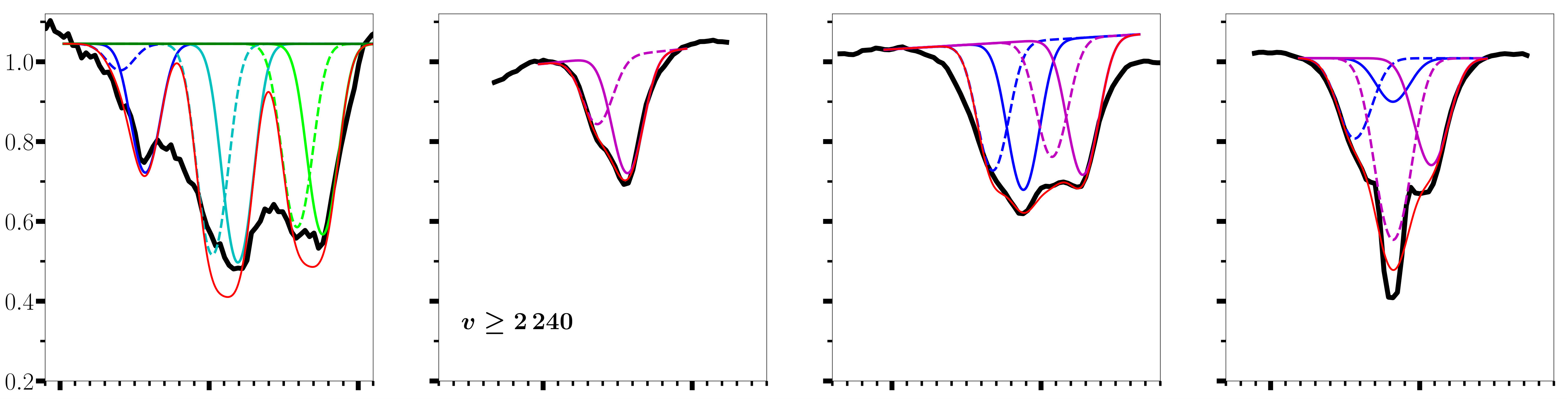 Figure 35