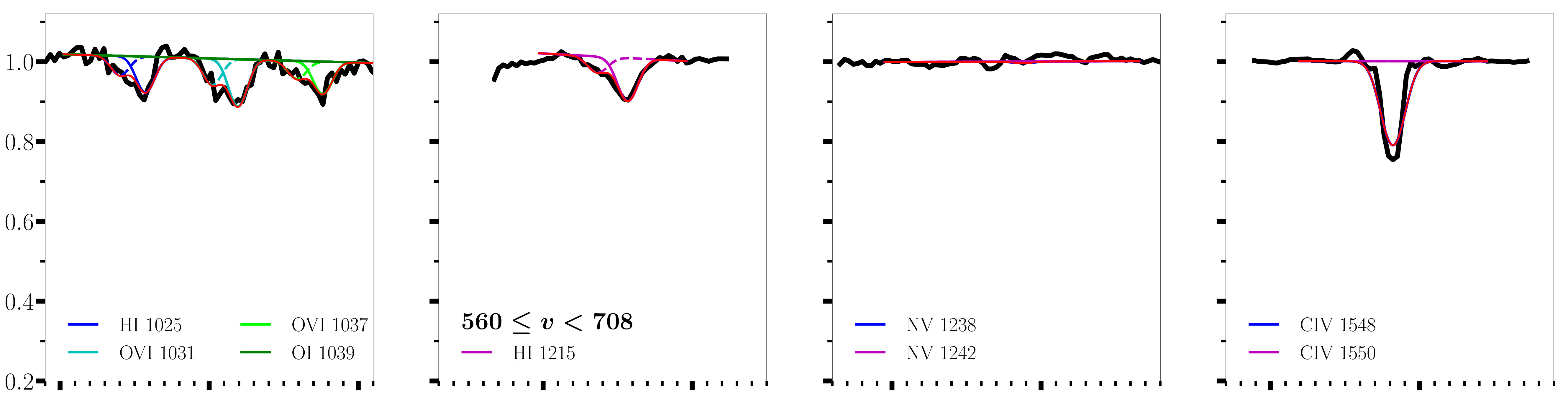 Figure 36