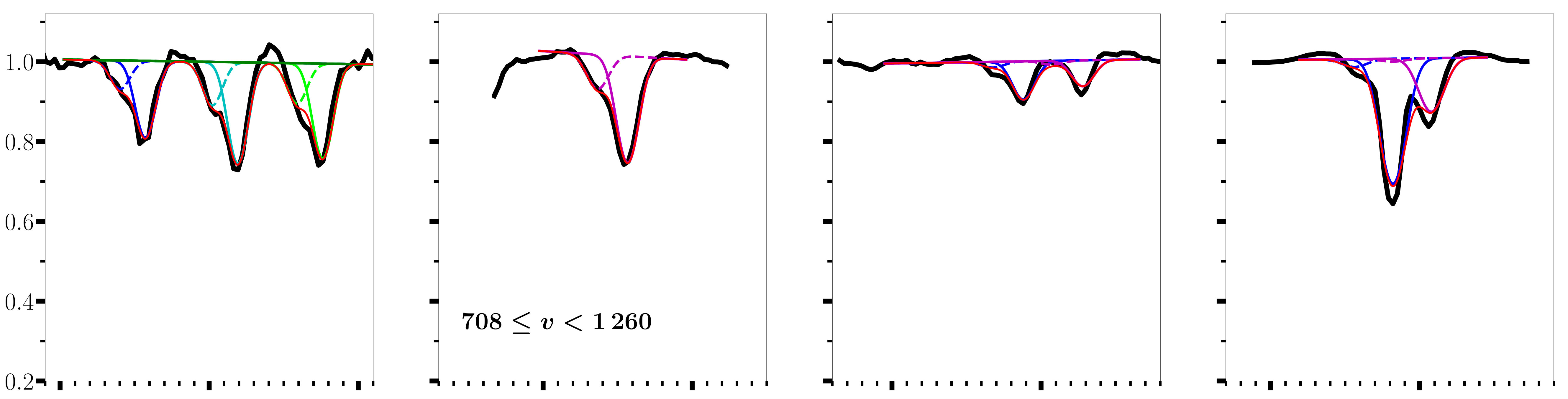 Figure 37