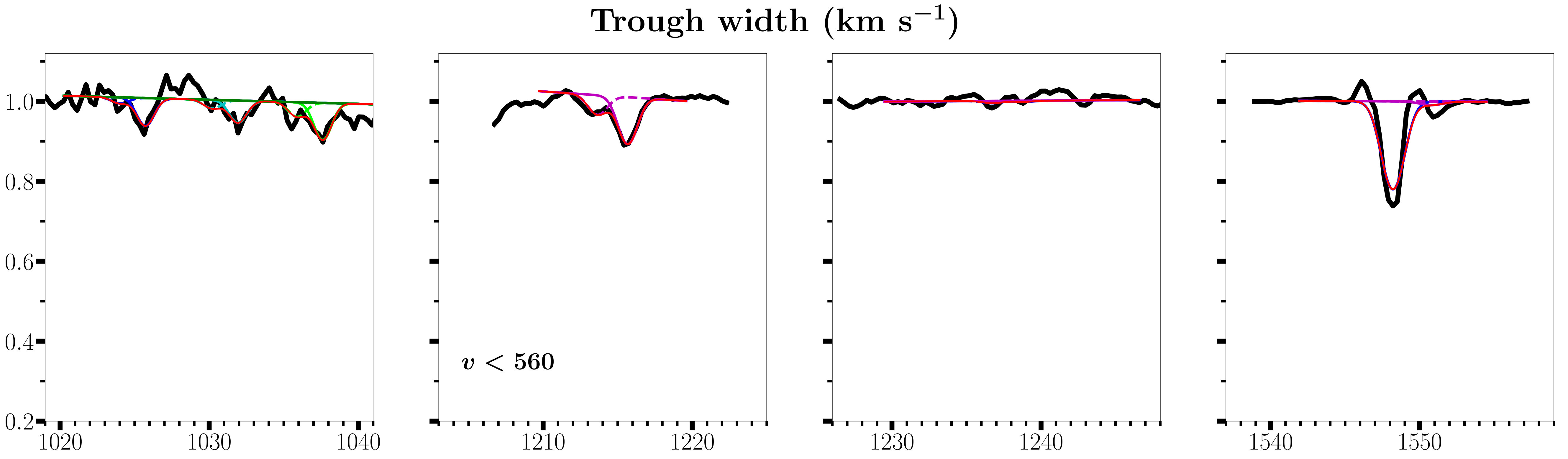 Figure 38