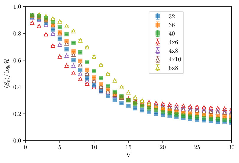 Figure 11