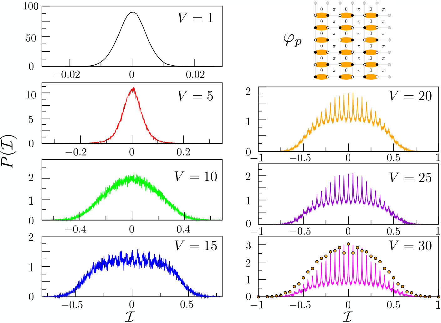 Figure 13