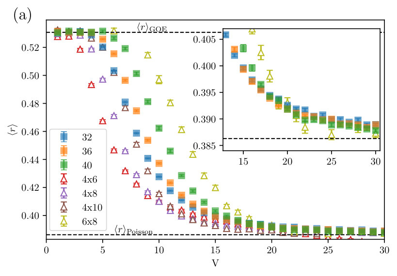 Figure 14
