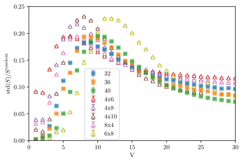 Figure 15