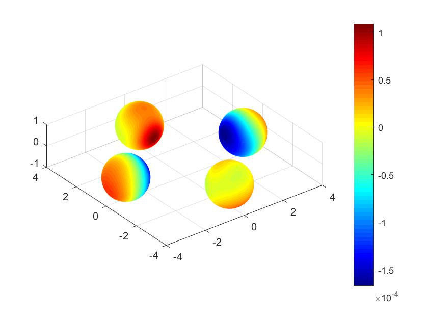 Figure 13