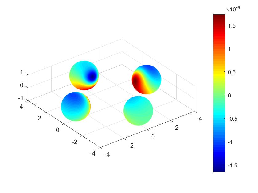 Figure 14