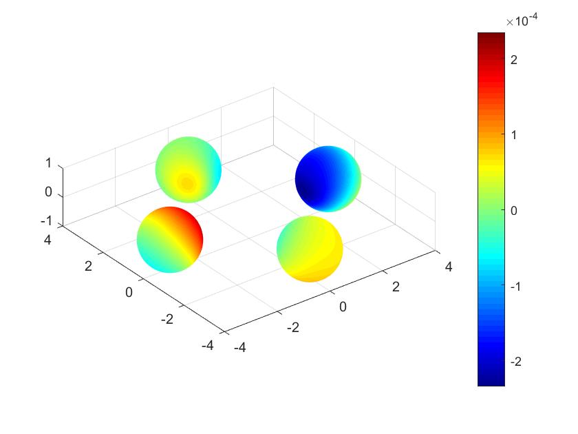 Figure 15