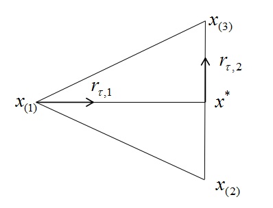 Figure 18