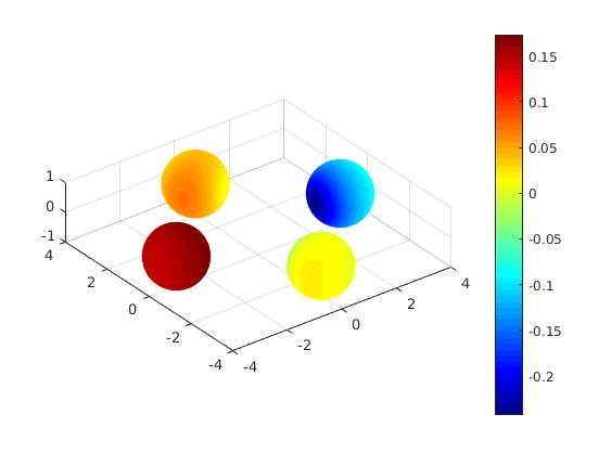 Figure 19