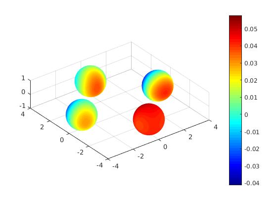 Figure 20