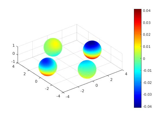 Figure 21
