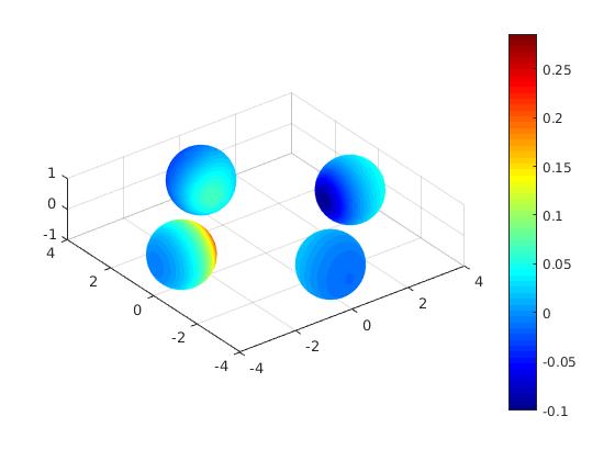 Figure 22