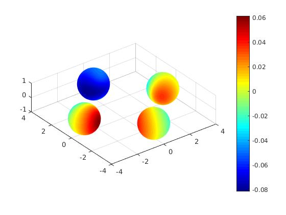 Figure 23