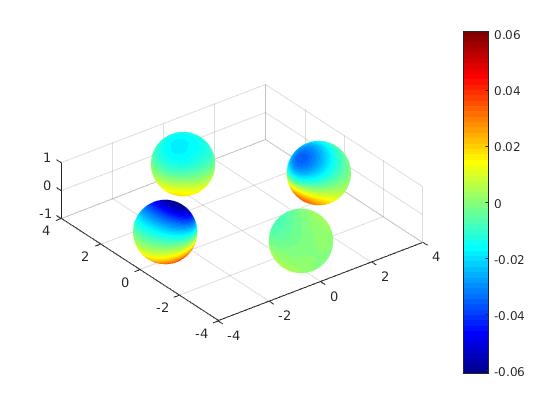 Figure 24