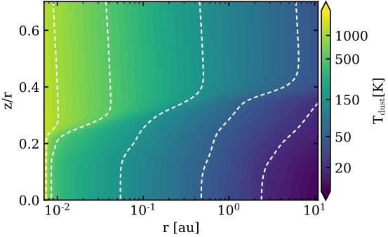 Figure 13
