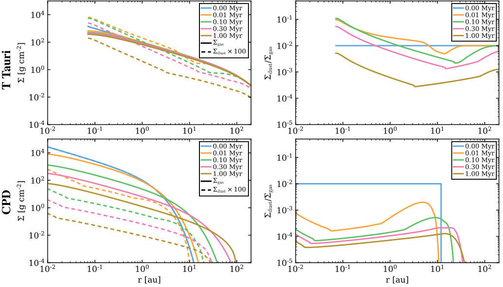 Figure 18