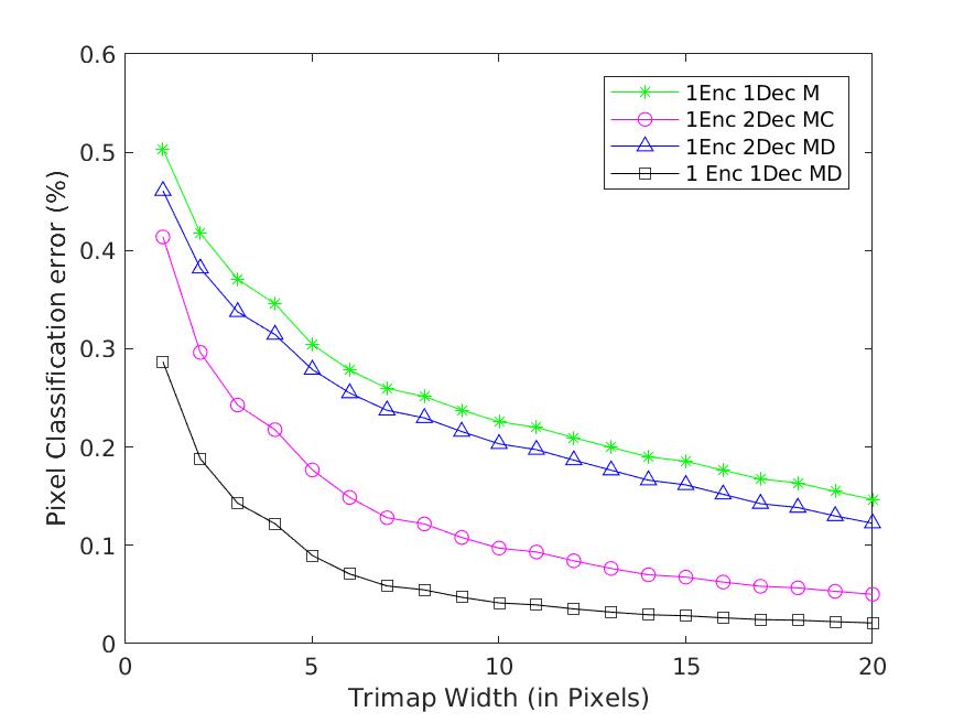 Figure 26