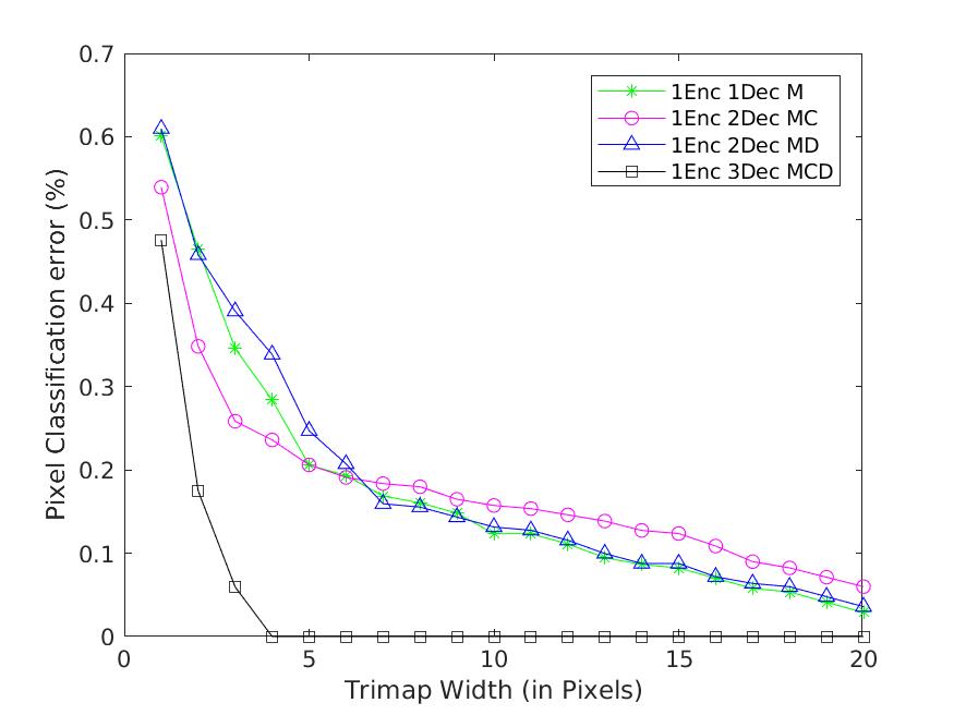 Figure 27