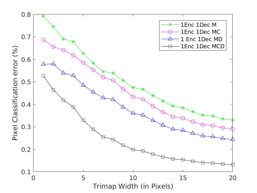 Figure 28