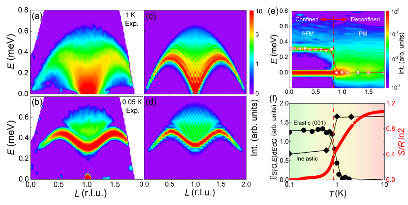Figure 0