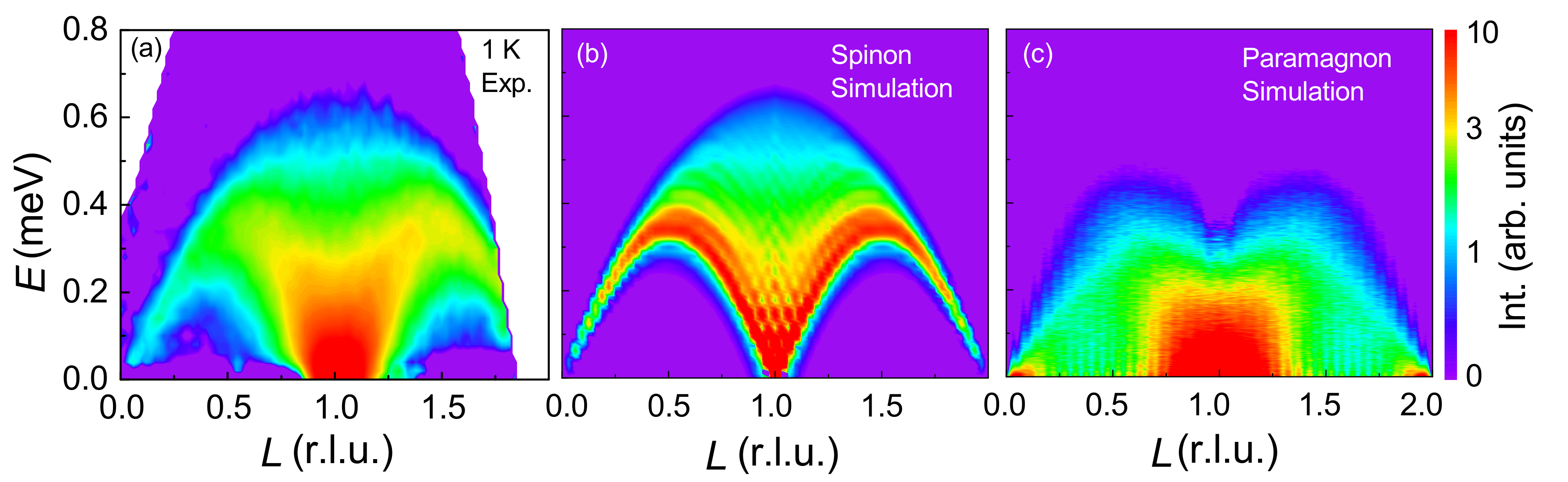 Figure 15