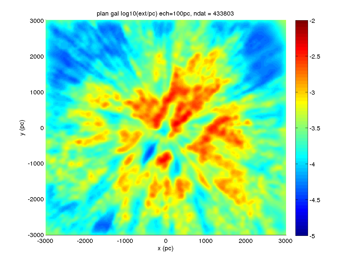 Figure 19
