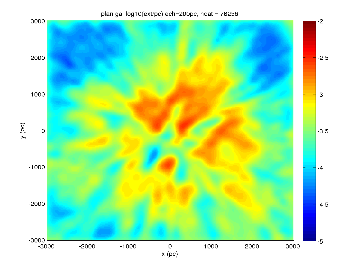 Figure 20
