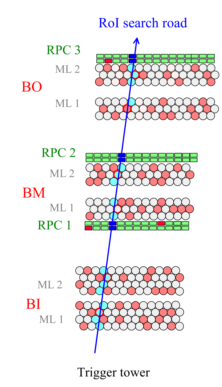 Figure 12