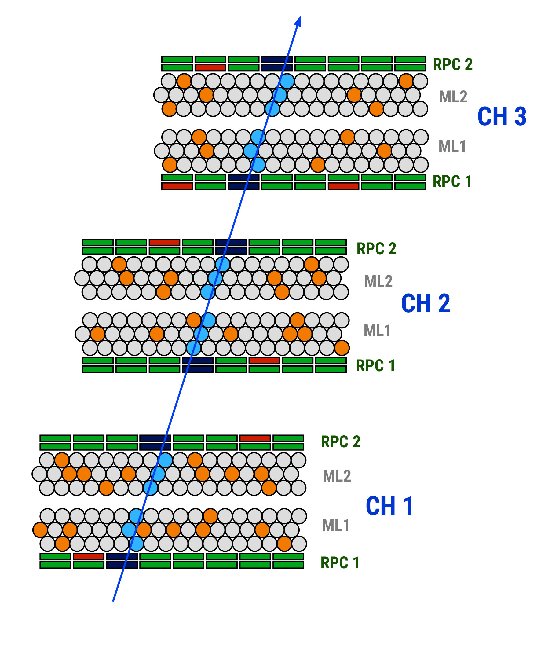 Figure 13