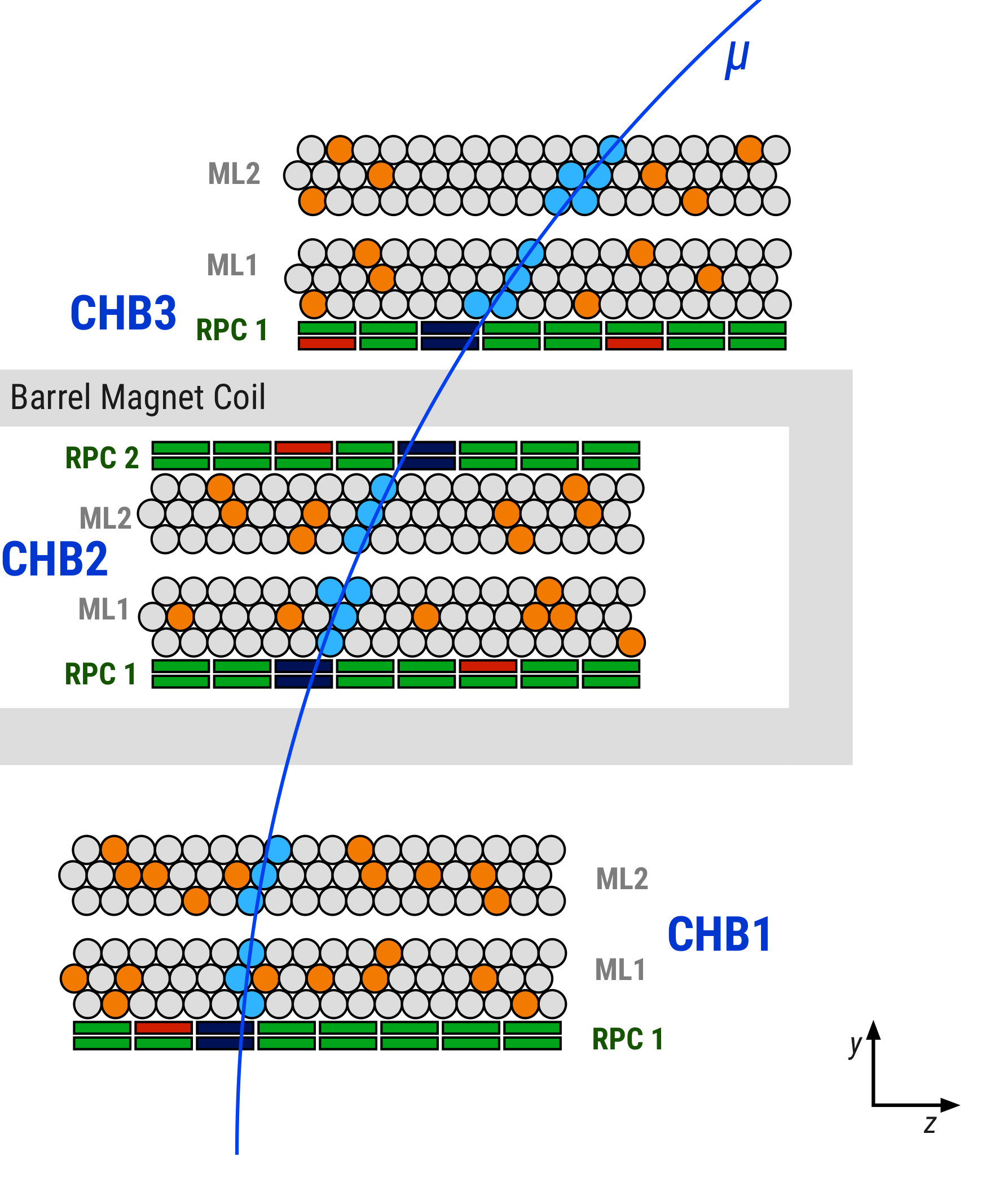 Figure 14