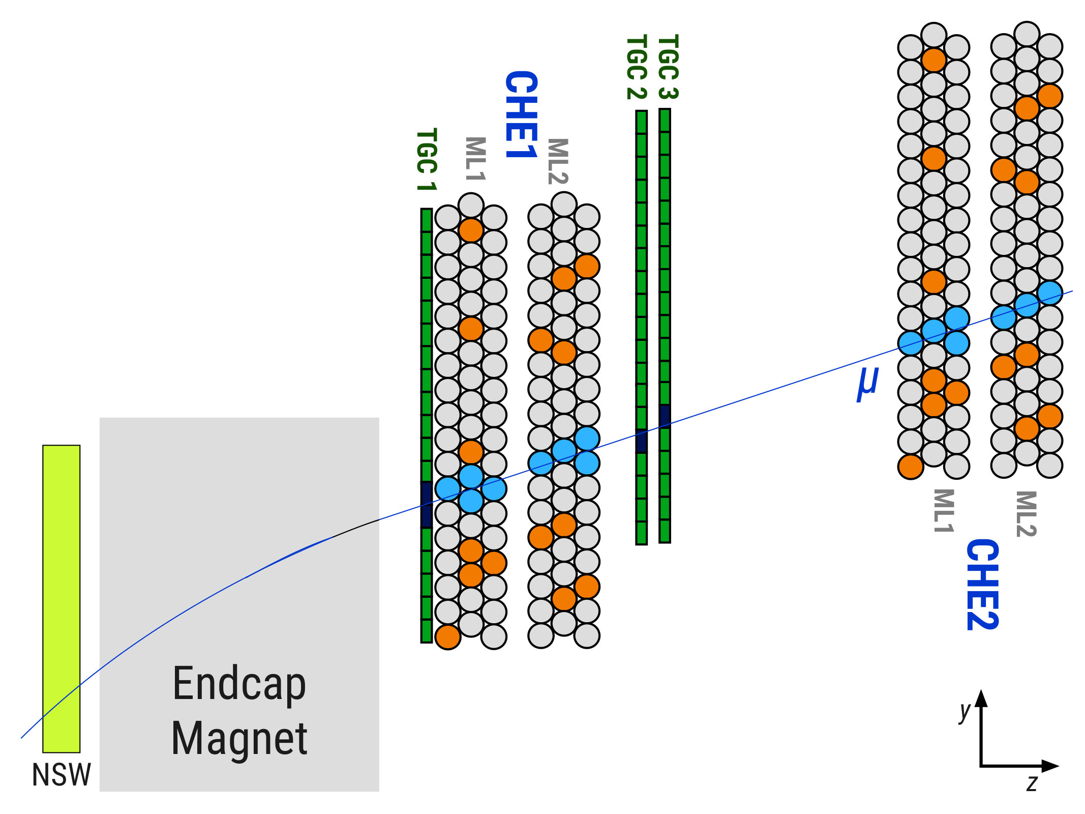 Figure 15