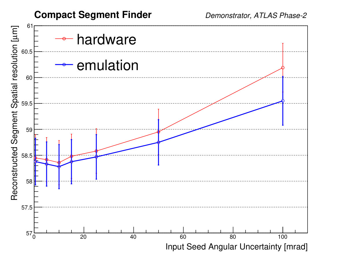 Figure 16