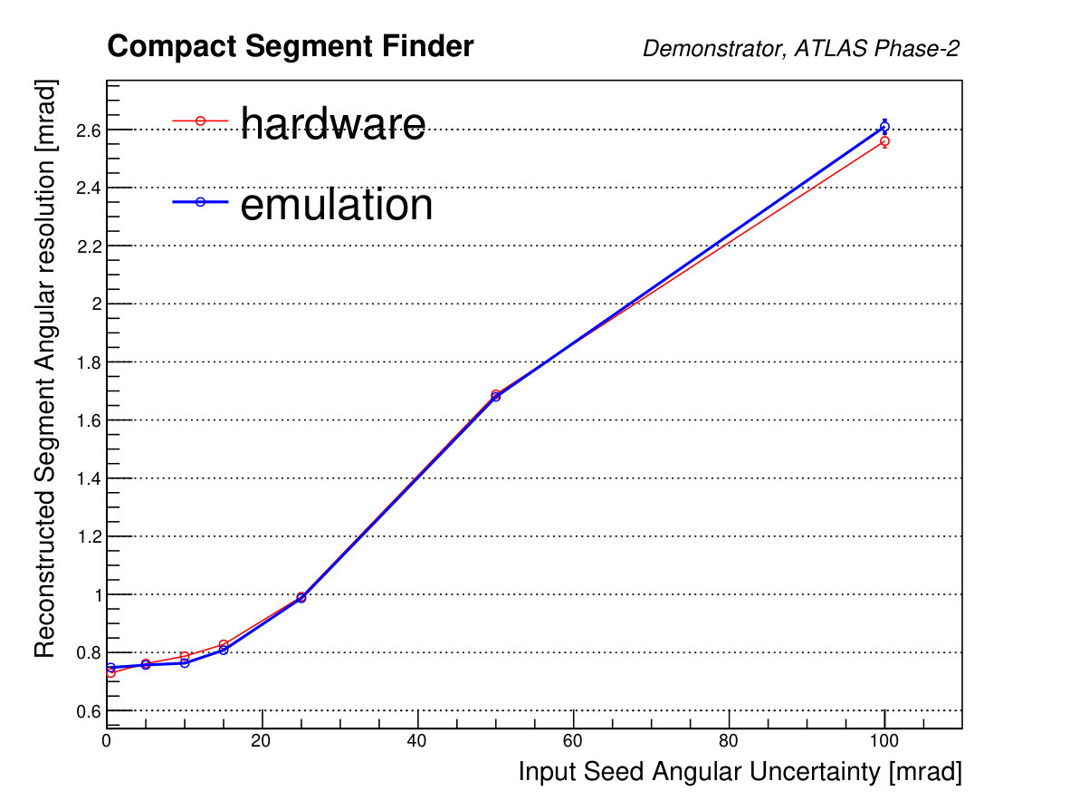 Figure 17