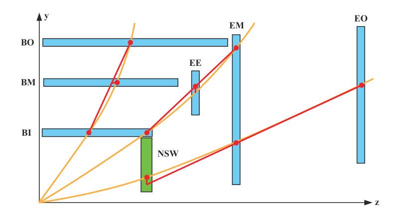 Figure 18