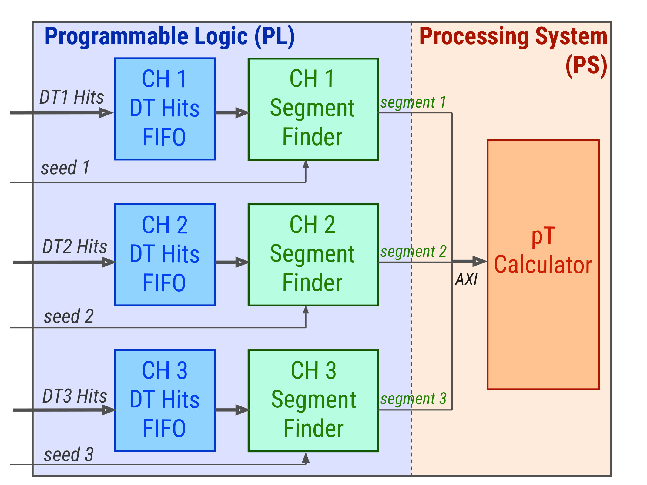 Figure 19