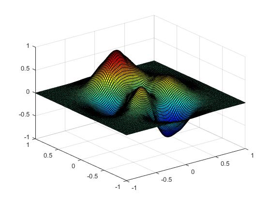 Figure 6