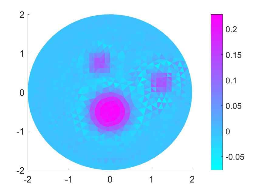 Figure 8