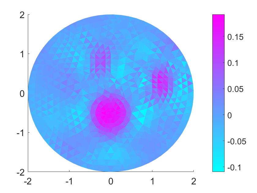 Figure 13