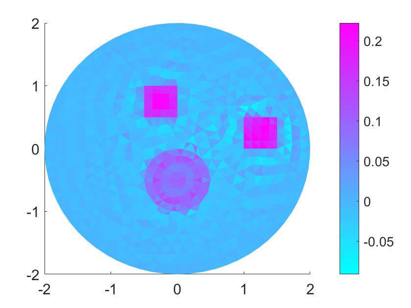 Figure 14