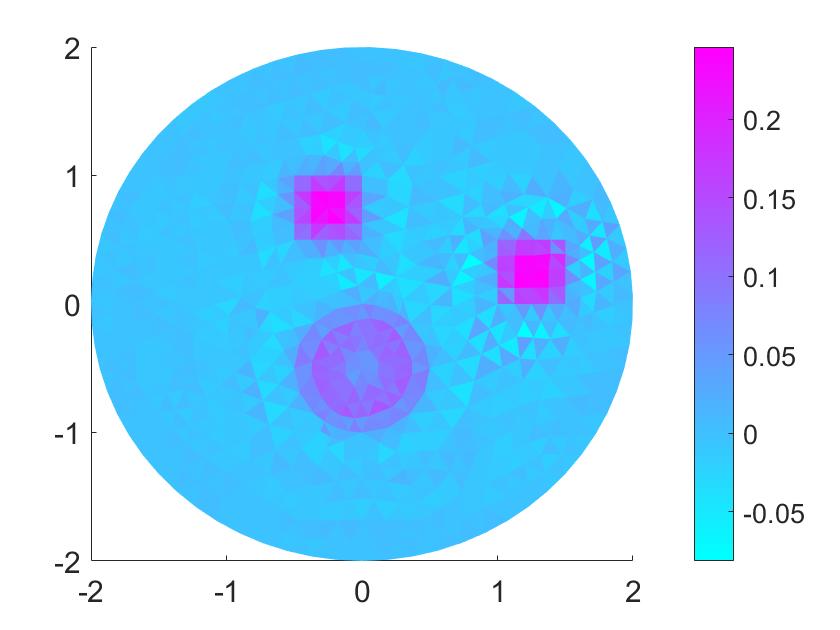 Figure 15