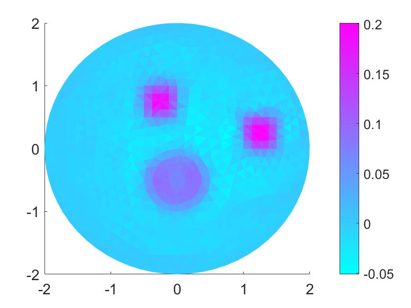Figure 18