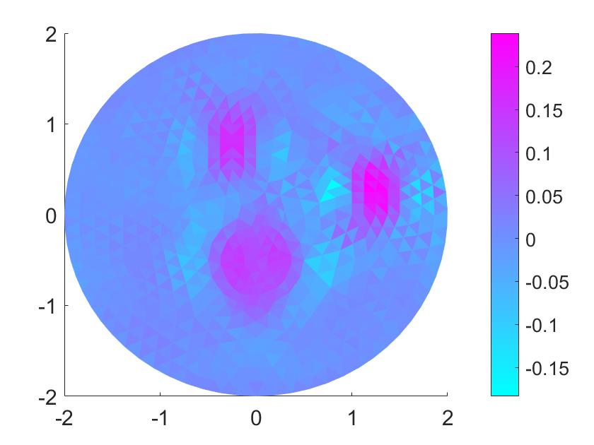 Figure 20